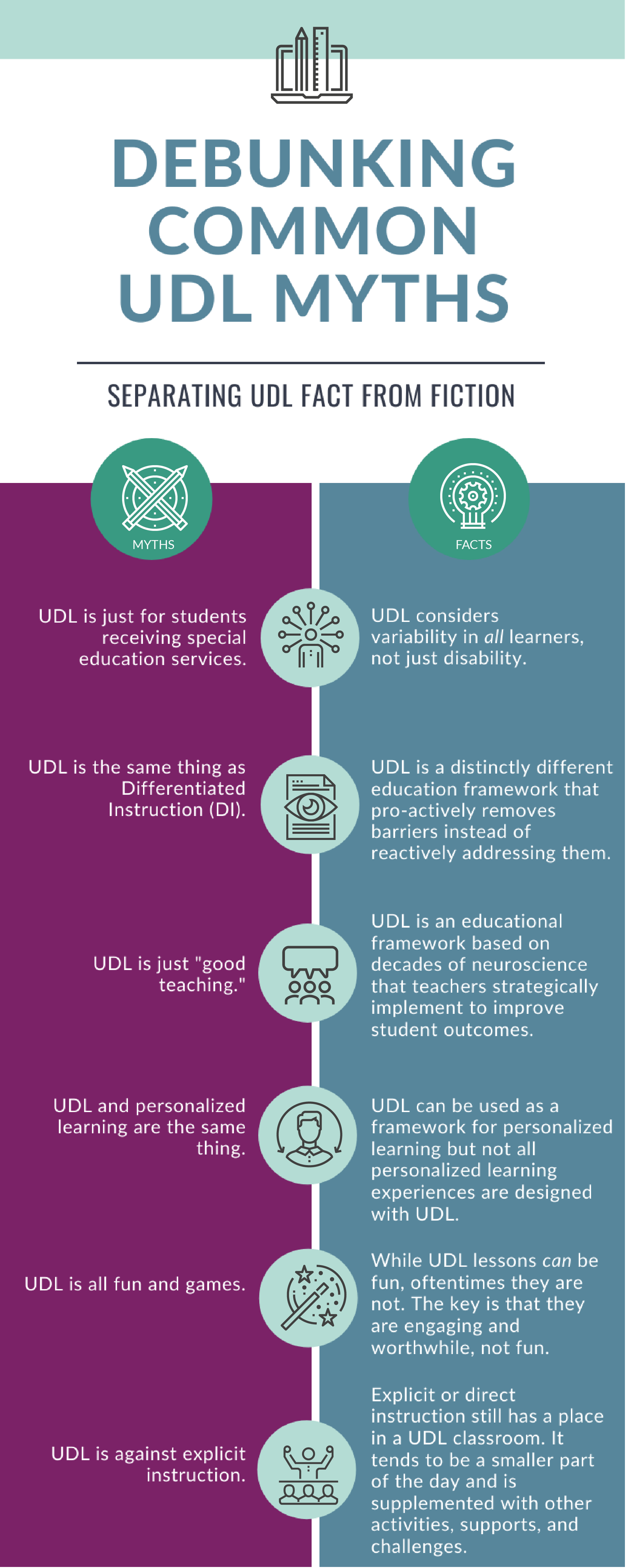 Debunking UDL Myths