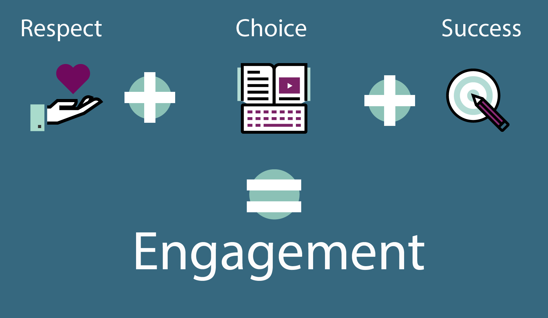 Engagement Formula (Respect + Choice + Success = Engagement)