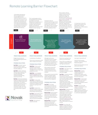 Remote Learning Flowchart