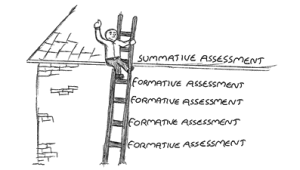 Summative vs. Formative Assessment Drawing