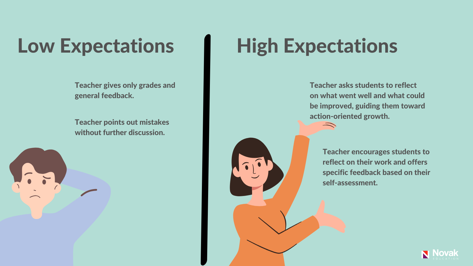 Communicating High Expectations to Learners