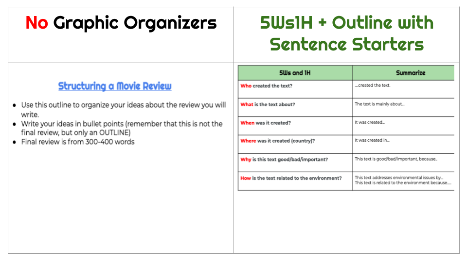 LAE Summative UDL Makeover  (2)