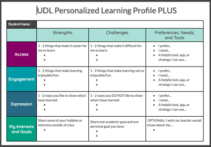 UDL Personalized Learning Profile PLUS