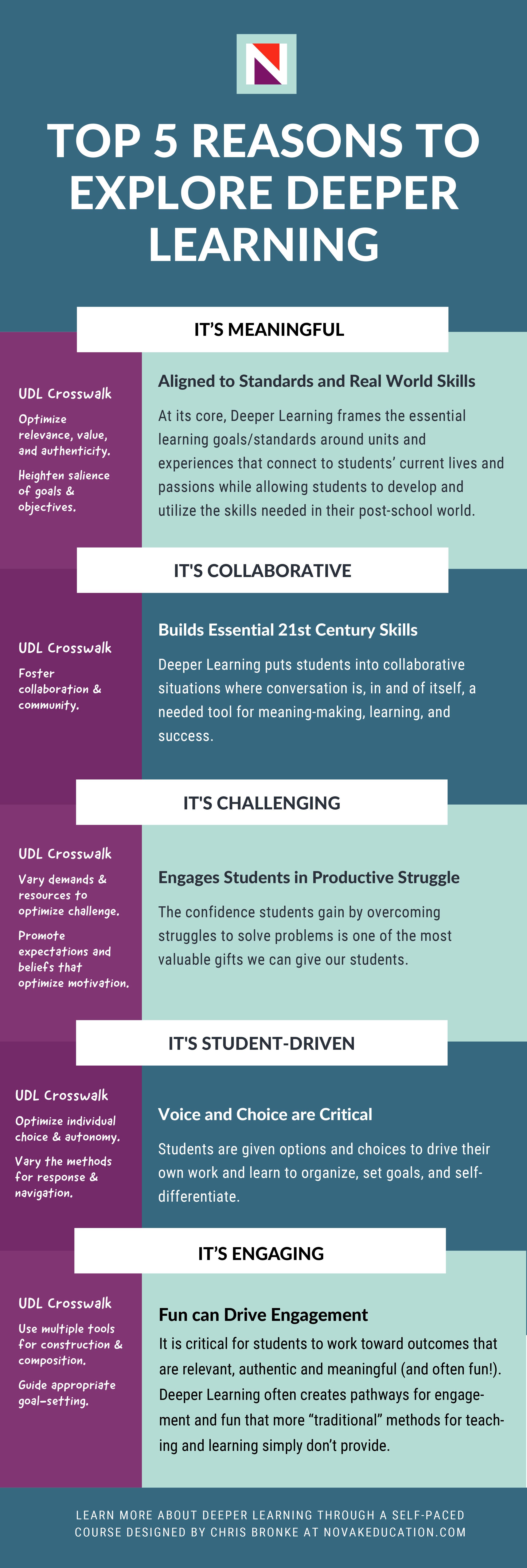 TOP 5 REASONS TO EXPLORE DEEPER LEARNING Infographic