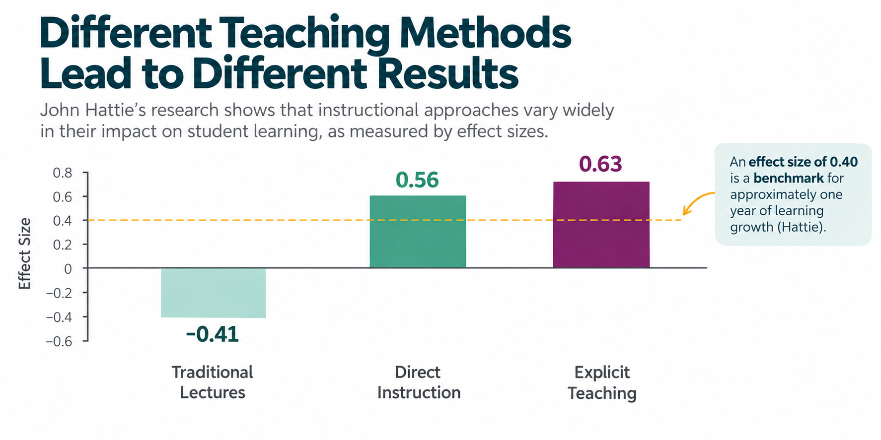 Teaching Methods and Learning Impact (1)