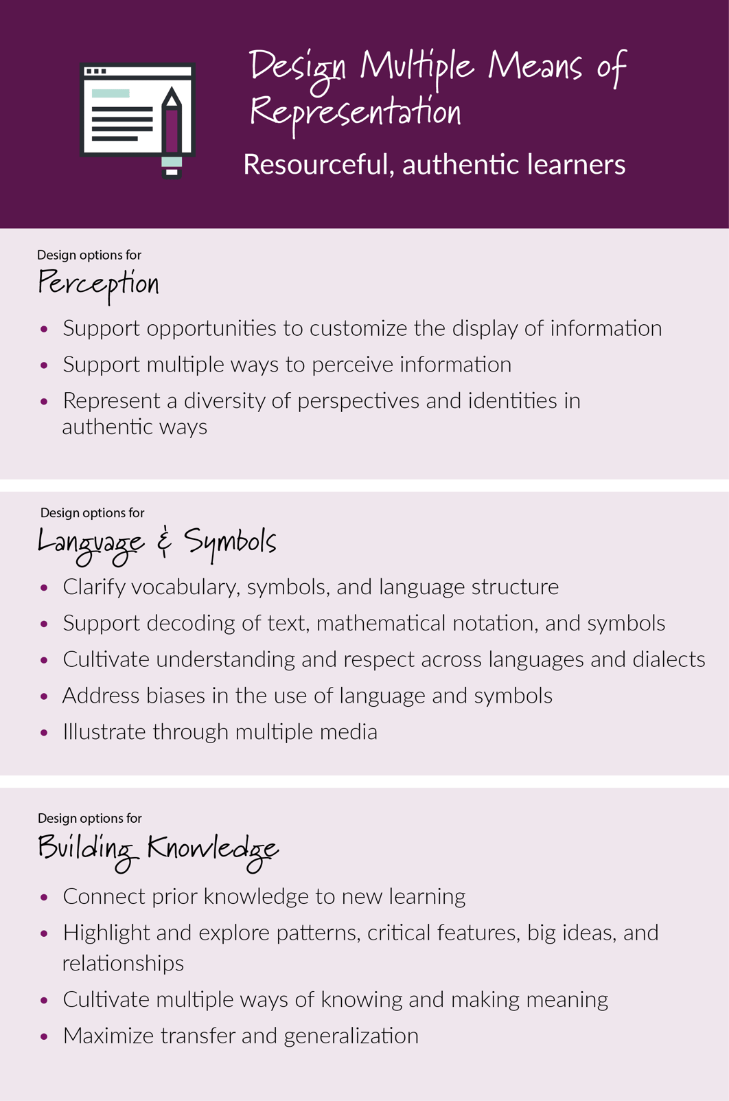 UDL: Designing Multiple Means of Representation