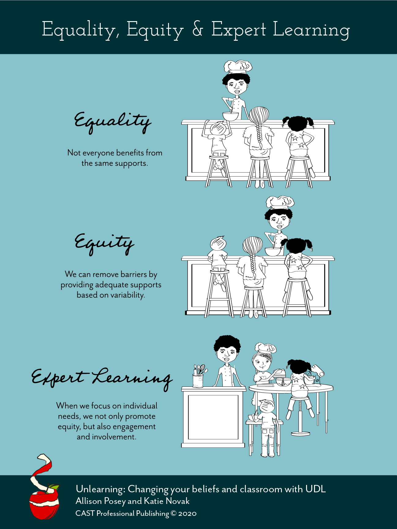 unlearning_equality, equity, expert learning infographic
