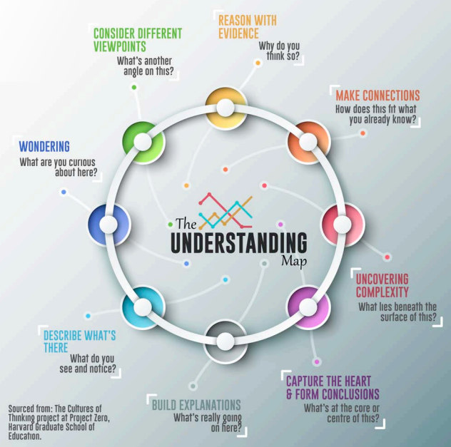 Creating Nurturing Environments for Students in Remote and In-Person ...