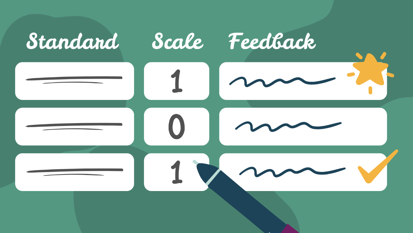 Standard Based Grading
