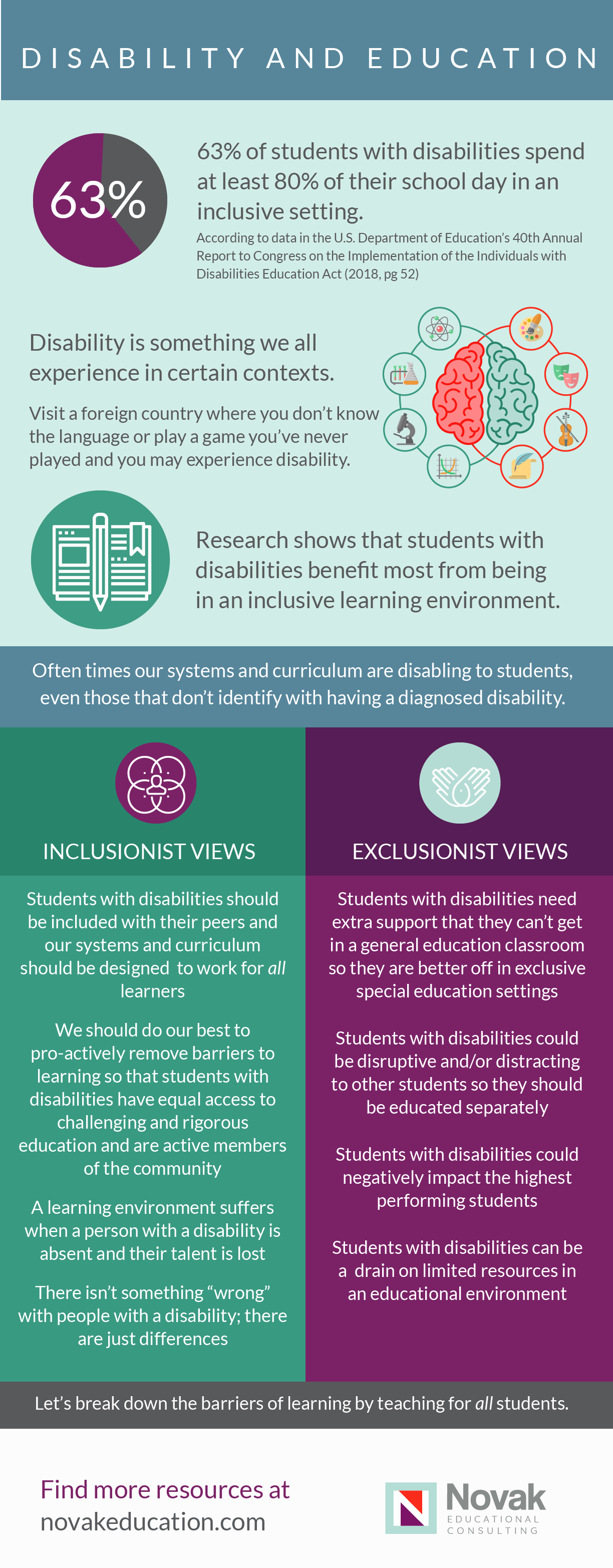 What is Disability in Education? - Novak Educational Consulting